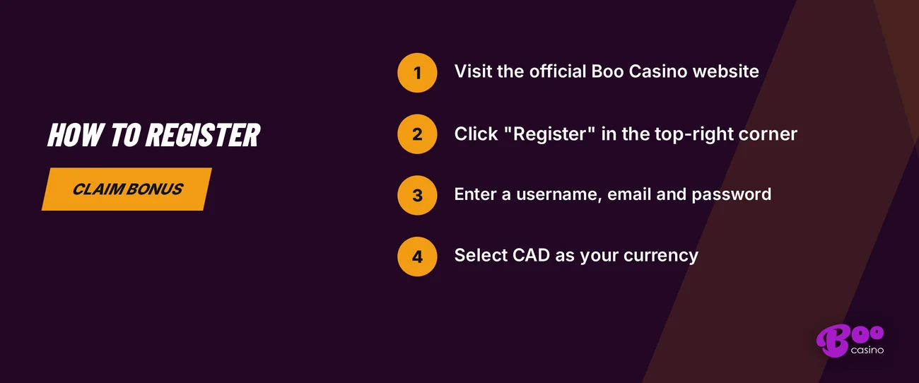 Boo Casino registration steps: Register button, account details and CAD currency